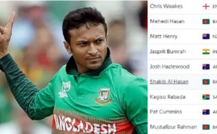 ব্রেকিংঃ আইসিসি ওয়ানডে বোলিং র্যাংকিংয়ে “সেরা ১০” এ উঠে এলেন সাকিব আল হাসান