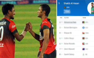 টি-২০ র্যাংকিংয়ে চমকে দিলেন সাকিব,অবাক করলেন মুস্তাফিজ