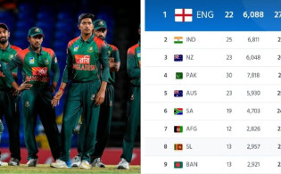 যে ১টি শর্তে টি-২০ র্যাঙ্কিংয়ে ৫ম স্থানে উঠবে বাংলাদেশ