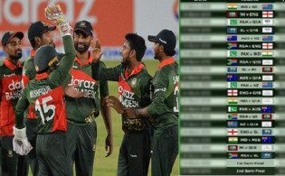 গ্রুপ চ্যাম্পিয়ন বা রানার্স-আপ হলে মূল পর্বে যাদের সাথে খেলবে বাংলাদেশ