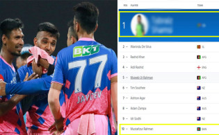 বিশ্বের ১ নম্বর টি-২০ বোলারকে দলে নিল মুস্তাফিজের রাজস্থান