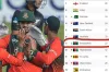 টি-২০ র‌্যাংকিংয়ে বাংলাদেশকে দারুন সুখবর দিলো আইসিসি