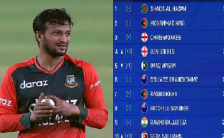 টি-২০ ক্যারিয়ারে ১ সাথে ৫ জন ক্রিকেটারকে টপকে গেলেন সাকিব