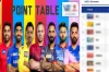 কলকাতা ও মুস্তাফিজের রাজস্থানসহ আইপিএলের সর্বশেষ পয়েন্ট টেবিল