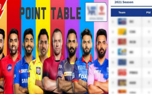 কলকাতা ও মুস্তাফিজের রাজস্থানসহ আইপিএলের সর্বশেষ পয়েন্ট টেবিল