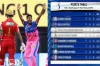 আইপিএলের সর্বশেষ পয়েন্ট টেবিল