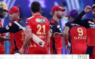 জমে উঠেছে পয়েন্ট টেবিল প্লে অফ নিশ্চিত করল তিন দল দেখেনিন পয়েন্ট টেবিলে তালিকা