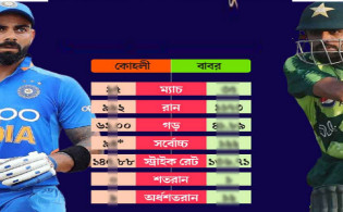 ভারত-পাকিস্তান ম্যাচের আগে দেখেনিন কোহলি ও বাবরের মধ্যে কে এগিয়ে