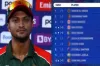 আইসিসি টি-টোয়েন্টি র‍্যাংকিং প্রকাশ, শীর্ষস্থান হারালেন সাকিব