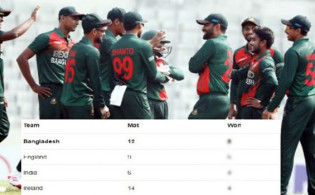 অস্ট্রেলিয়া-ভারতকে টপকে সর্বোচ্চ জয়ের রেকর্ড বাংলাদেশের