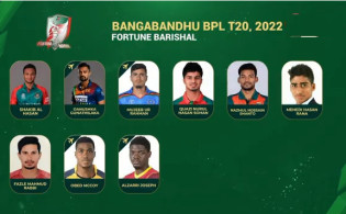 ৭ম রাউন্ড শেষ: আকাশ ছোয়া মুল্যে দল পেলেন, নাইম, তৌহিদ, রাজা, আরিফুল, বিজয়, রেজা