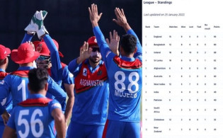 ভারত,পাকিস্তান ও অস্ট্রেলিয়াকে টপকে পুরো ক্রিকেটবিশ্বকে তাক লাগালো আফগানরা