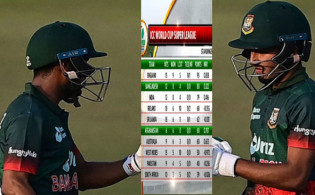 দারুন সুখবর : বিশ্বকাপ সুপার লিগের পয়েন্ট টেবিল পাল্টে দিলো বাংলাদেশ দেখেনিন সর্বশেষ তালিকা