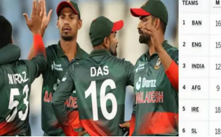 সুপার লিগের পয়েন্ট টেবিলে বাংলাদেশের অবস্থান