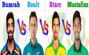 মুস্তাফিজ ১৩১ হলেও মিচেল স্টার্ক ১৯৫, ট্রেন্ট বোল্ট ১৬৯, , জাসপ্রিত বুমরাহ ১১৩