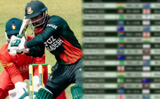 টি-২০ বিশ্বকাপের চূড়ান্ত সময় সূচি ঘোষণা, দেখে নিন বাংলাদেশের প্রতিপক্ষ যারা