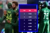 বাংলাদেশ-পাকিস্তানের জয়ের পরে ভারতের হারে উল্টে পাল্টে গেল পয়েন্ট টেবিলে, , দেখেনিন বাংলাদেশের অবস্থান