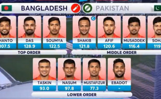বাংলাদেশের চূড়ান্ত একাদশে ৩ পরিবর্তন
