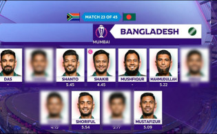 ৩ ব্যাটসম্যান ৪ অলরাউন্ডার ও ৪ বোলার নিয়ে বাংলাদেশের শক্তিশালী একাদশ