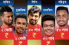 ipl নিলাম: ২কোটি ৭০লাখ রুপিতে যে দলে সাকিব, দেখেনিন মুস্তাফিজ ও তাসকিনের অবস্থান