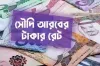 একলাফে বেড়ে গেলো সৌদি রিয়াল রেট, জেনেনিন আজকের রেট কত