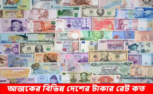 আজকের সকল দেশের টাকার রেট (৮ মে ২০২৫)