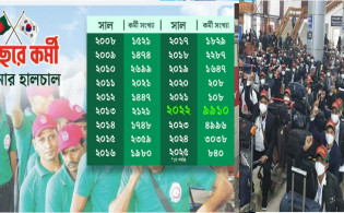 সুযোগ হারালো বাংলাদেশ: দক্ষিণ কোরিয়ার কর্মী কোটা পূরণে ব্যর্থতা