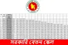 সরকারি কর্মকর্তা ও কর্মচারীদের নতুন বেতন স্কেল: সর্বনিম্ন ৩২,০০০ থেকে সর্বোচ্চ ১,২৮,০০০ টাকা"
