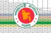 সরকারি কর্মচারীদের পে স্কেল নিয়ে নতুন তালিকা