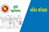 নতুন ভূমি আইন: দলিল-খতিয়ান ছাড়া শুধু ২টি প্রমাণেই নিশ্চিত করা যাবে জমির মালিকানা