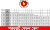 সরকারি কর্মচারীদের নতুন বেতন কাঠামো: সর্বনিম্ন ও সর্বোচ্চ বেতনের প্রস্তাবনা ও ঝুঁকি ভাতা